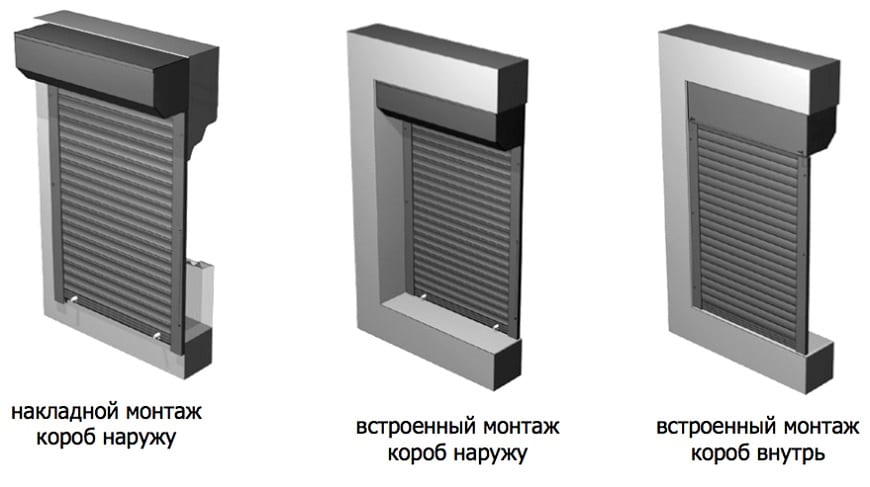монтаж рольставней